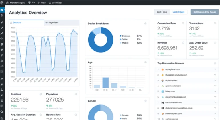 MonsterInsights