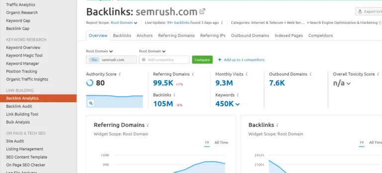 SEMRush Backlink Analyzer