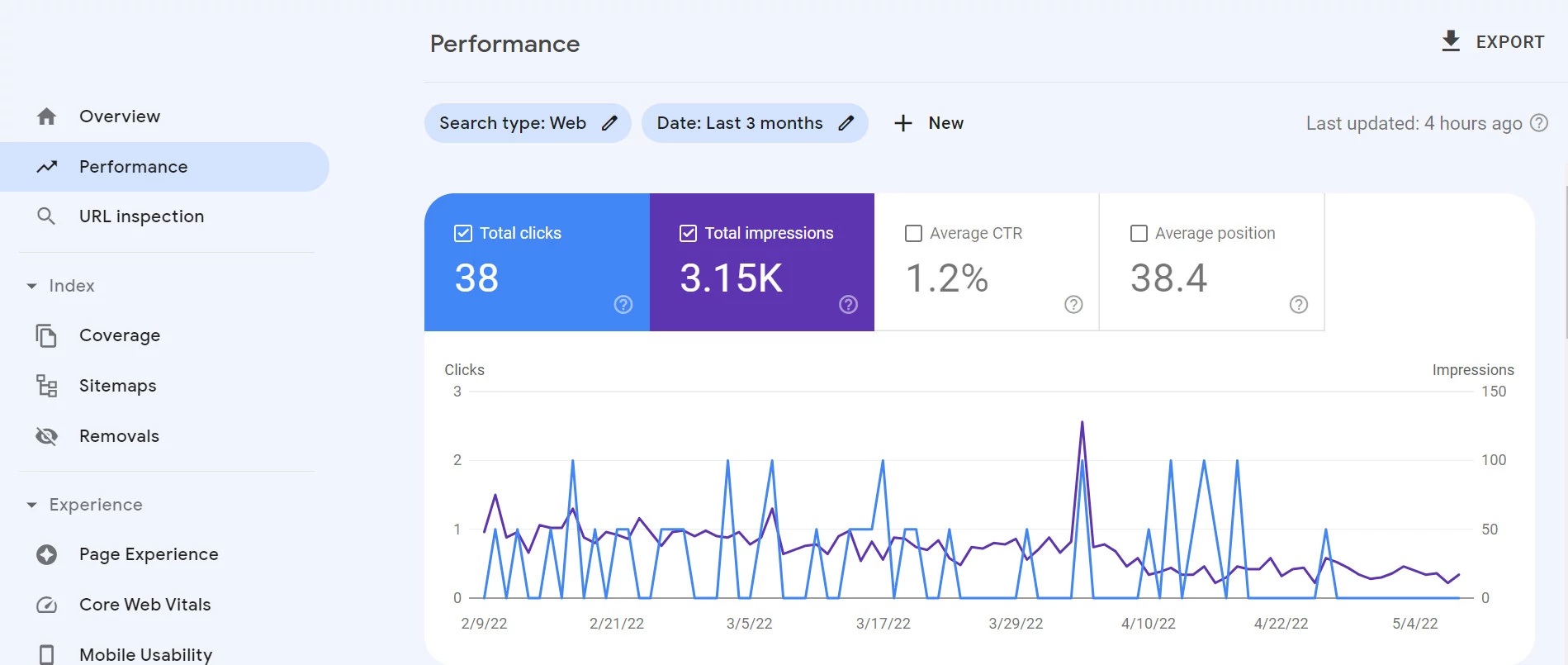 Google Search Console